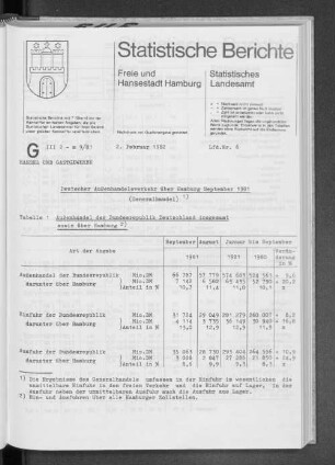 Deutscher Außenhandelsverkehr über Hamburg September 1981 : Lfd. Nr. 6