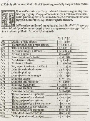 Planetentafel König Alfons X. (des Weisen) von Kastilien, zusammengestellt 1248-1252 (Alfonsinische Tafeln))