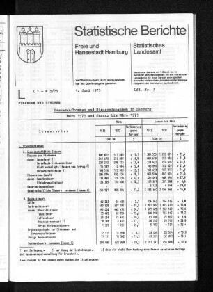 Steueraufkommen und Steuereinnahmen in Hamburg März 1973 und Januar bis März 1973 : Lfd. Nr. 3