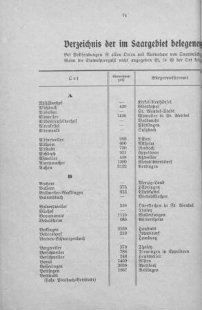 Verzeichnis der im Saargebiet belegenen Städte, Landgemeinden und Ortschaften.