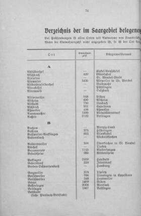 Verzeichnis der im Saargebiet belegenen Städte, Landgemeinden und Ortschaften.