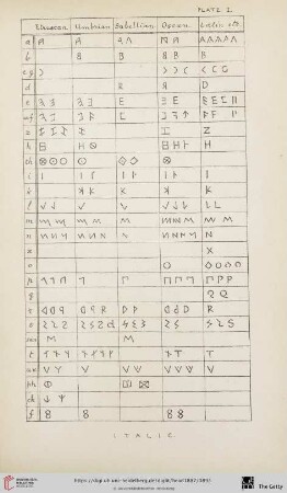 Plate I - Plate V