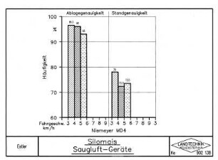 Silomais Saugluft-Geräte