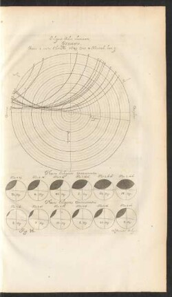 Fig. H. Eclipsis Solis observata, Gedani. Anno à nato Christo, 1649, Die 4 Novemb.