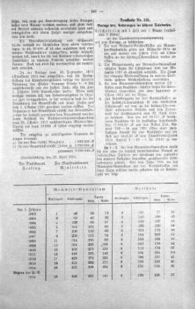 No. 10. (115-126) (121.), 06. Mai 1914