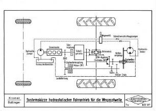 Systemskizze hydrostatischer Fahrantrieb für die Wegzapfwelle