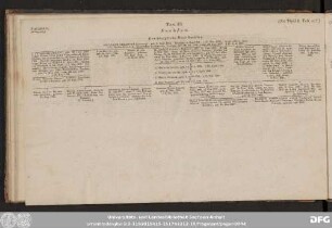 Tab. 32. Sachsen.