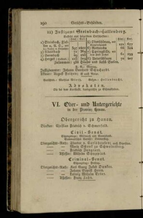 Ober- und Untergerichte in der Provinz Hanau