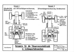 Beispiele für die Steuerungselektronik in Schlepperfahrwerken