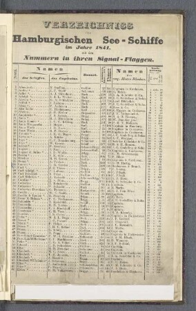 Verzeichniss der Hamburgischen See-Schiffe im Jahre 1841, mit den Nummern in ihren Signal-Flaggen.