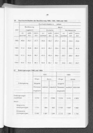 Einbürgerungen 1992 und 1993