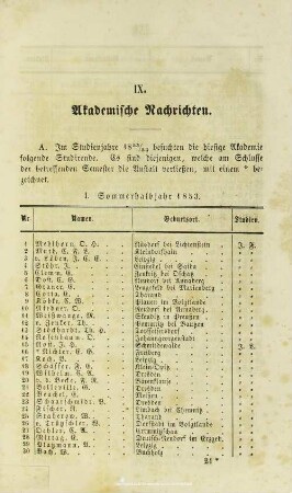 IX. Akademische Nachrichten