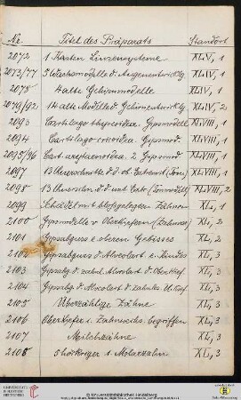 Präparate Nr. 2101-2200