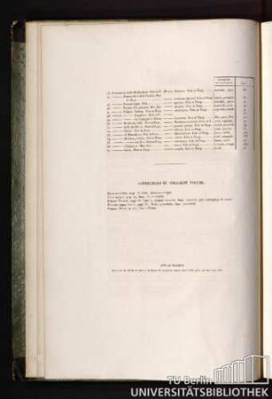 Corrections du cinquème volume.