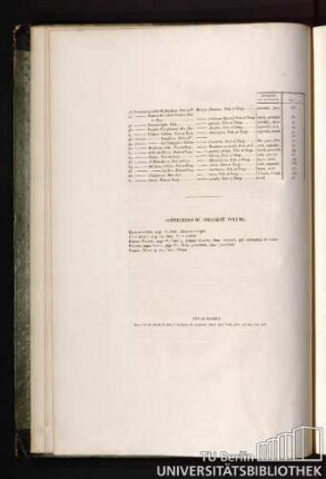 Corrections du cinquème volume.