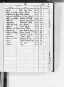 Alphabetisches Namenverzeichnis zum Sterberegister Bautzen
