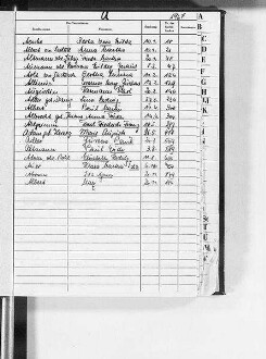 Alphabetisches Namenverzeichnis zum Sterberegister Bautzen