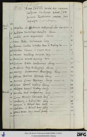 [fol. 133] Rektorat Wolfgang Streit 1568/69