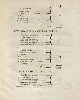 Ordonnance du roi, portant règlement sur la constitution de l'infanteries & spécialement sur la formation & la solde de l'infanterie françoise : Du 17 Mars 1788