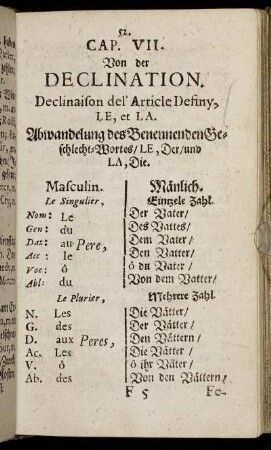 Cap. VII. Von der Declination.