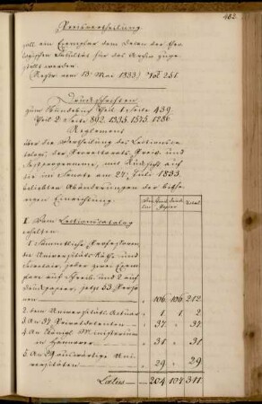 Druckschriften
