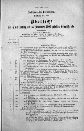 Übersicht der in der Sitzung gefaßten Beschlüsse u.s.w. (478.), 13. November 1907