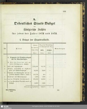 A. Ordentliches Staats-Budget des Königreichs Sachsen für jedes der Jahre 1872 und 1873