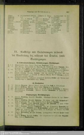 IX. Nachträge und Veränderungen während der Bearbeitung bez. während des Druckes, sowie Berichtigungen