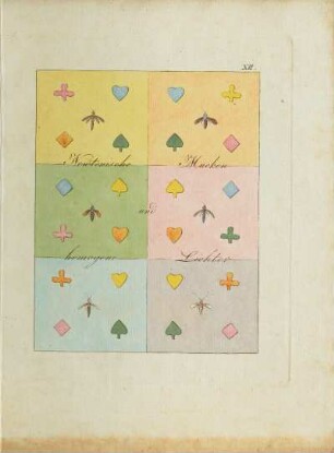Taf. XII.