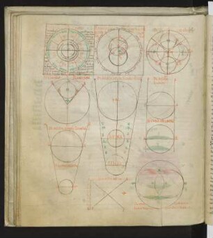 Diagramme mit Exzerpten