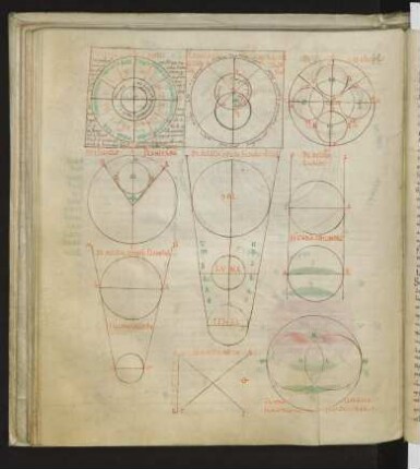 Diagramme mit Exzerpten