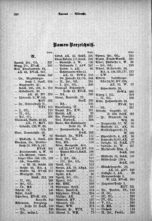 Namen-Verzeichniß