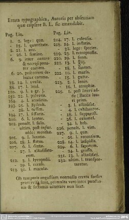 Errata typographica, Autoris per absentiam quae eripsere B. L. sic emendabit