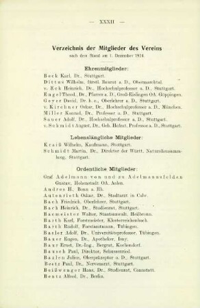 Verzeichnis der Mitglieder des Vereins nach dem Stand am 1. Dezember 1924