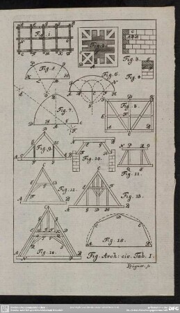 Fig. Arch. civ. Tab. I.