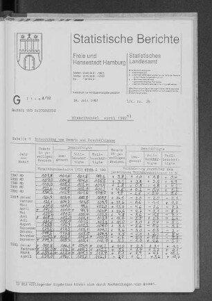 Einzelhandel April 1992 : Lfd. Nr. 25