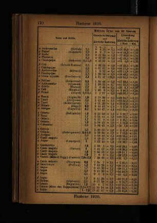 Fixsterne 1920.