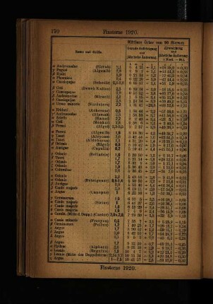 Fixsterne 1920.