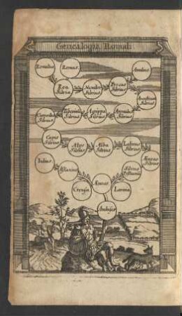 Genealogia. Romuli.