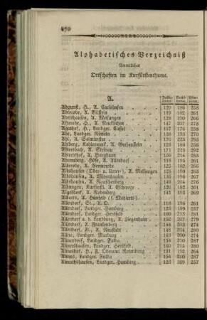 Alphabetisches Verzeichniß saemmtlicher Ortschaften im Kurfuerstenthume