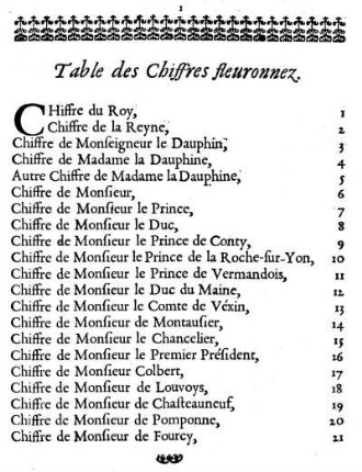 Table des Chiffres fleuronnez.