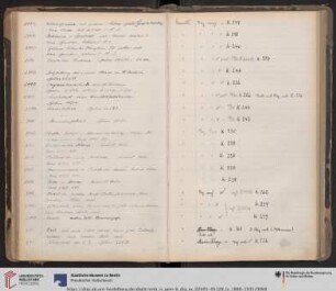Nr. DG. 3000