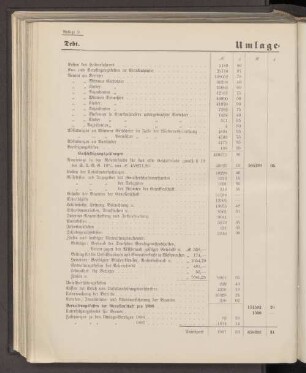 Anlage 9. Umlage-Conto.