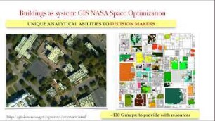 Mapping Terra Incognita: Bringing Buildings into 2D/3D GIS