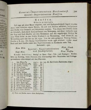 Special - Superintendenz Neuffen.
