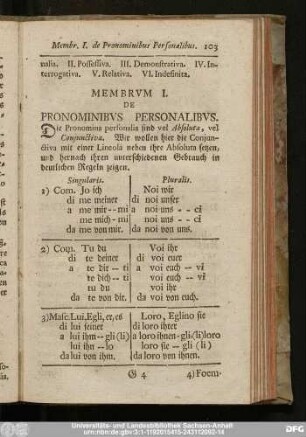 Membrum I. De Pronominibus Personalibus.