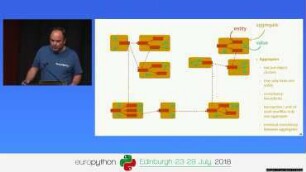 DDD Patterns in Python: Deliver Domain-Driven Designs Dynamically