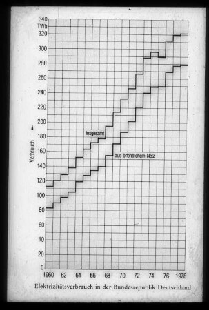 Elektrizitätsverbrauch in der Bundesrepublik Deutschland 1960 - 1978