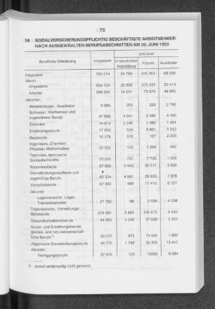 Sozialversicherungspflichtig Beschäftigte Arbeitnehmer nach ausgewählten Berufsabschnitten am 30. Juni 1993