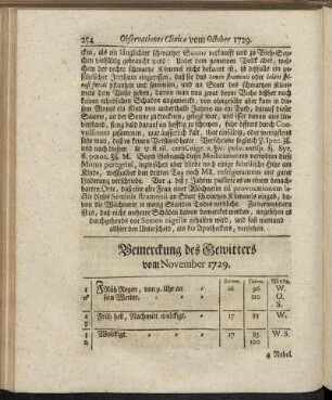 Bemerckung des Gewitters vom November 1729. - Oberservationes Clinicæ Vom November 1729.